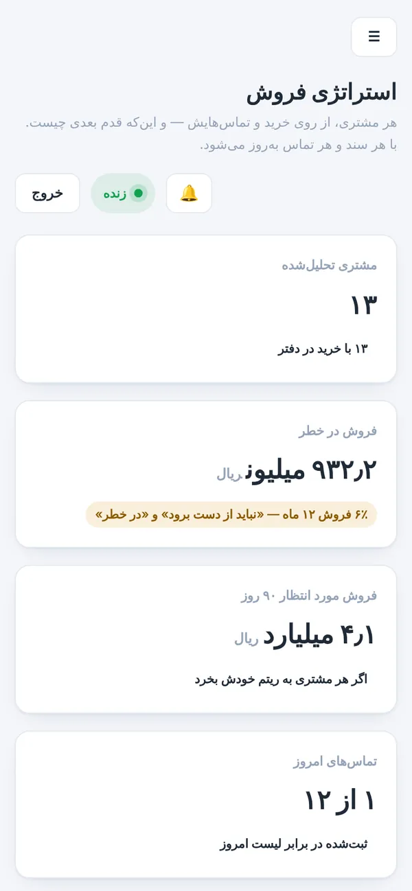 استراتژی فروش iQora روی گوشی